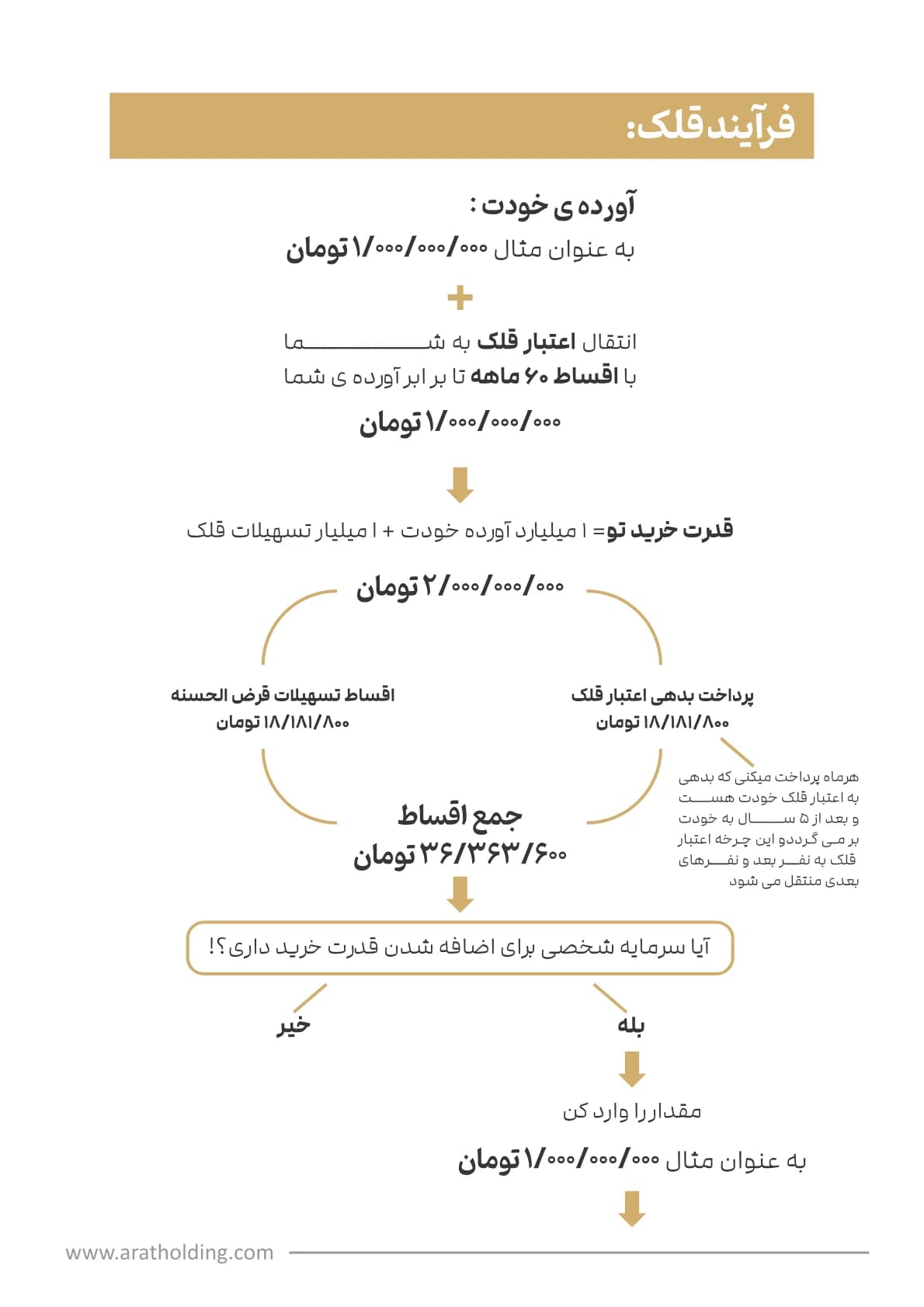 کاتالوگ آرات — صفحه 8