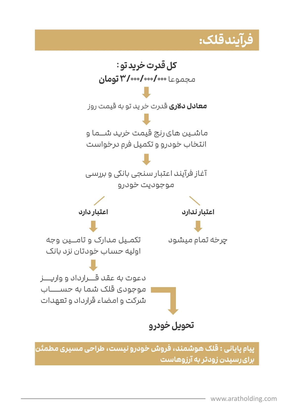 کاتالوگ آرات — صفحه 9